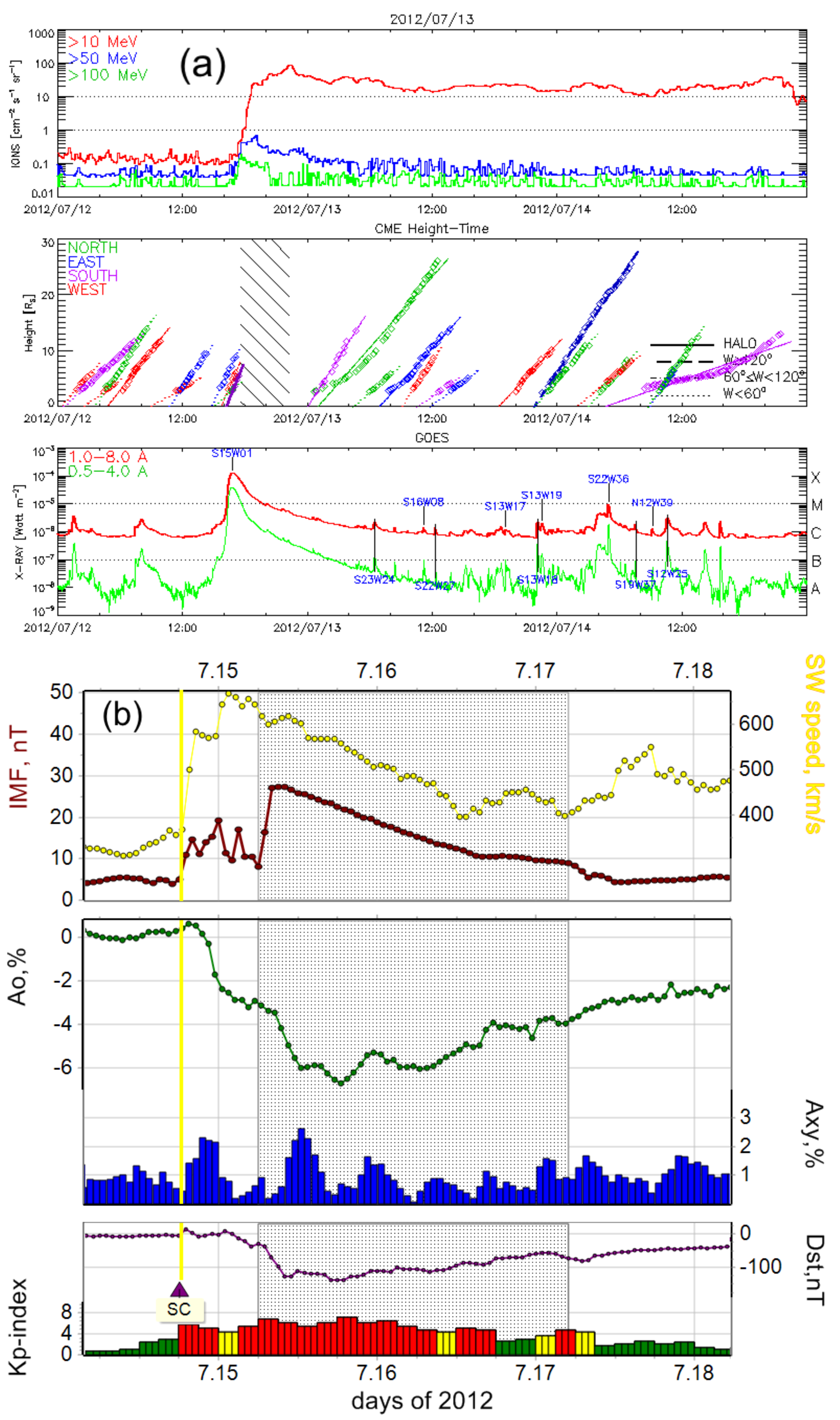 Universe 08 00403 g005