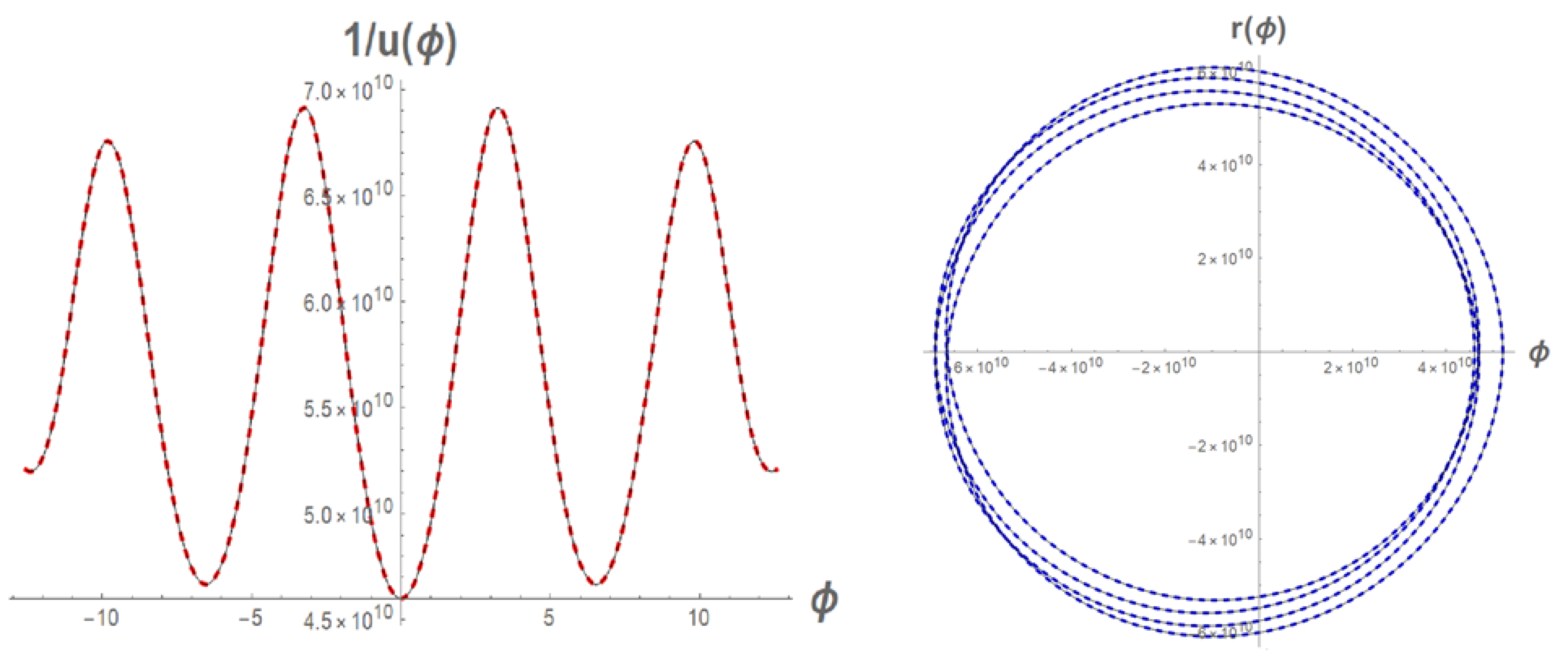 Universe | Free Full-Text | Calculation of the Cosmological Constant ...