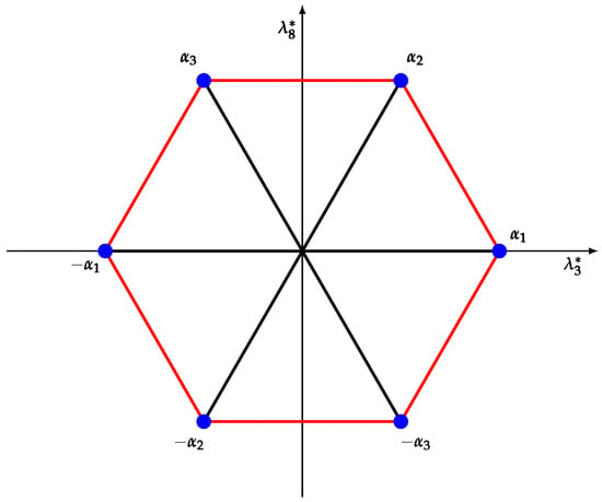 PDF) A Simple Proof of Jacobi's Four-Square Theorem