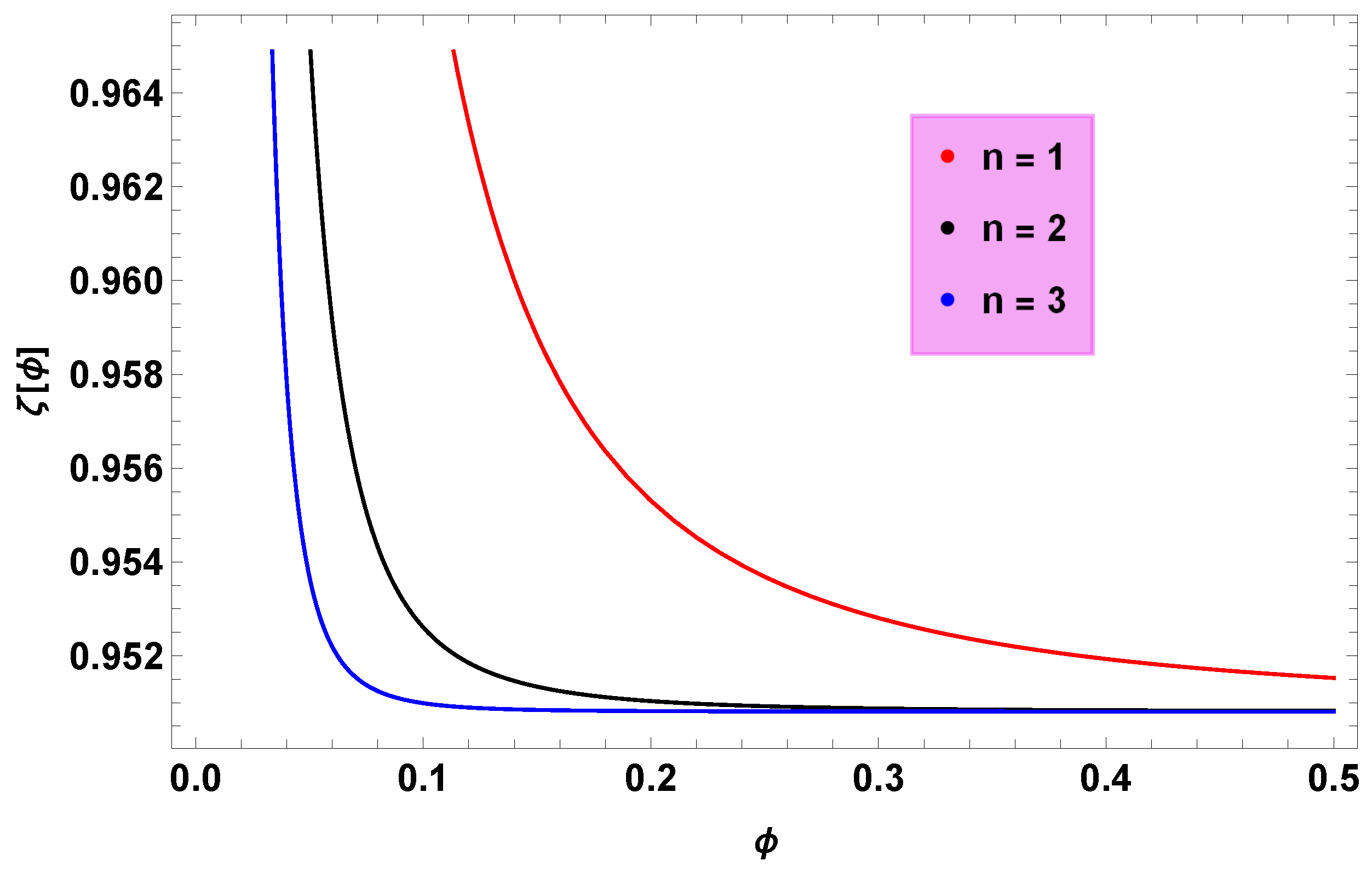 Physics - Cosmic Predictions from the String Swampland