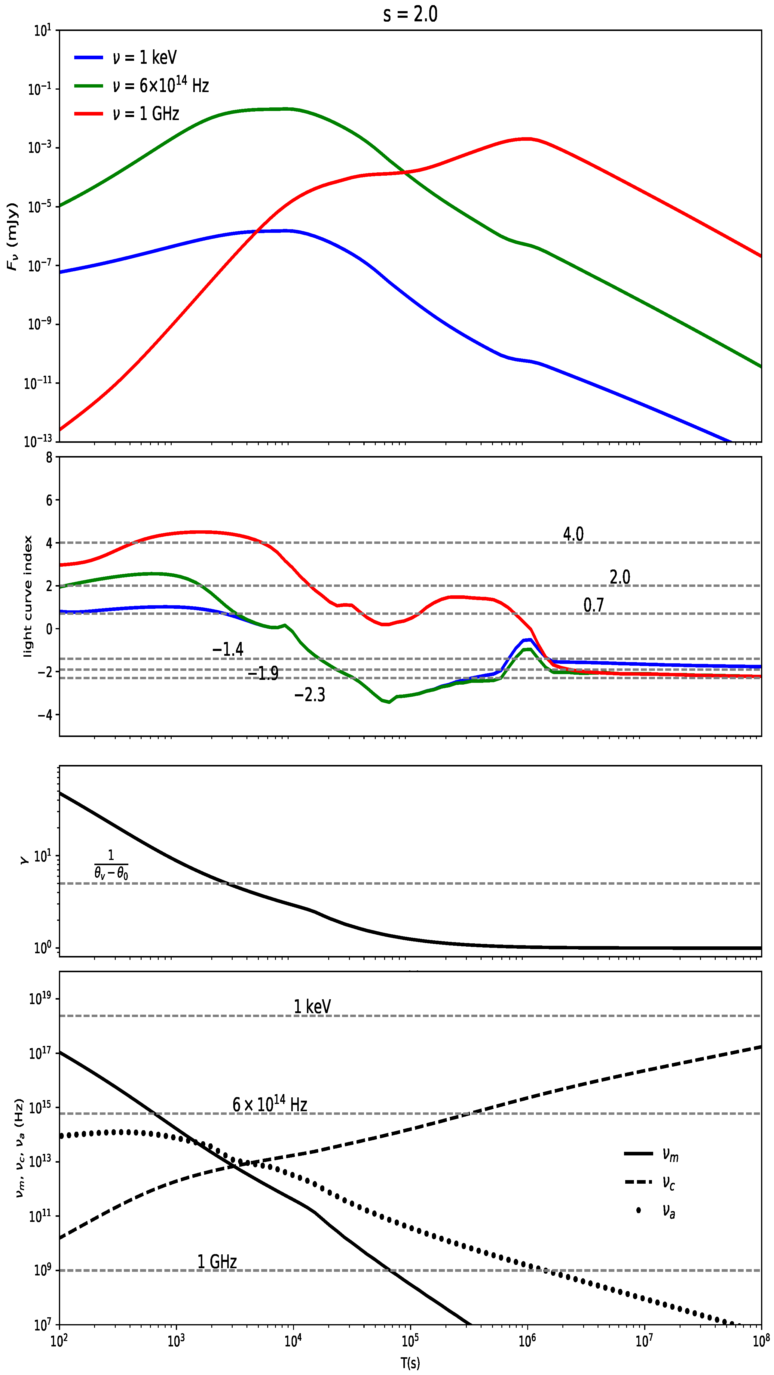 Universe 08 00588 g003