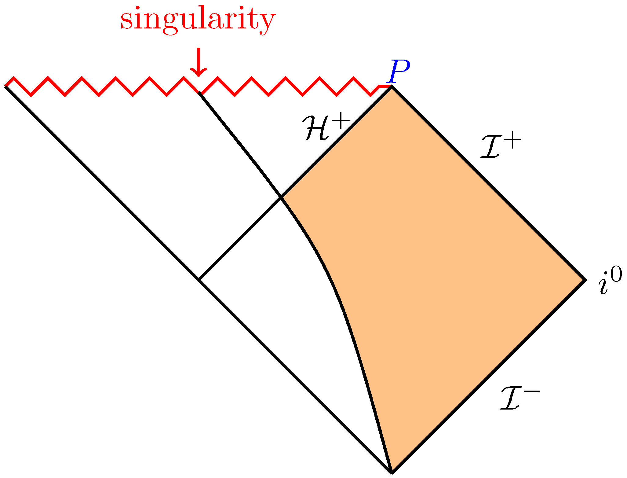 Integrable Field Theory