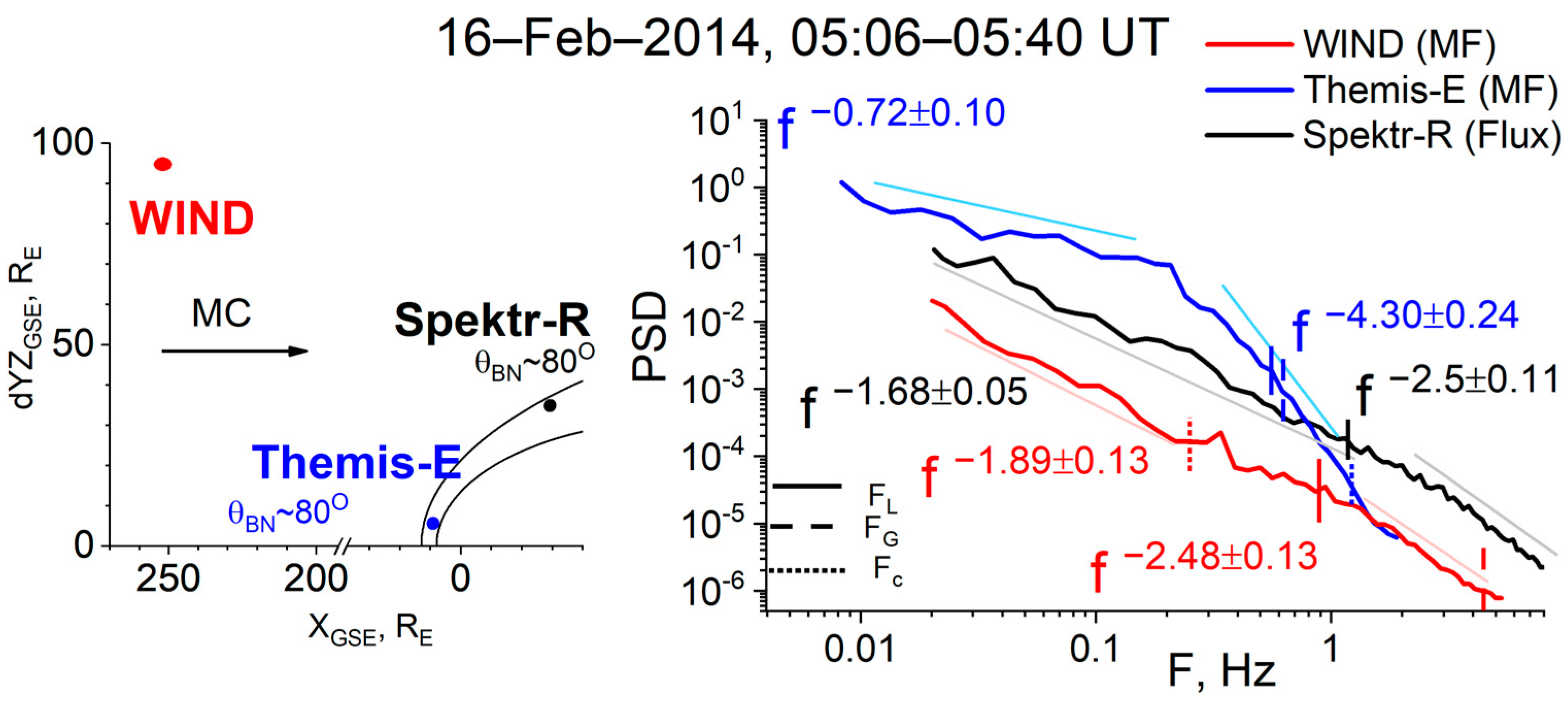 Universe 08 00611 g005