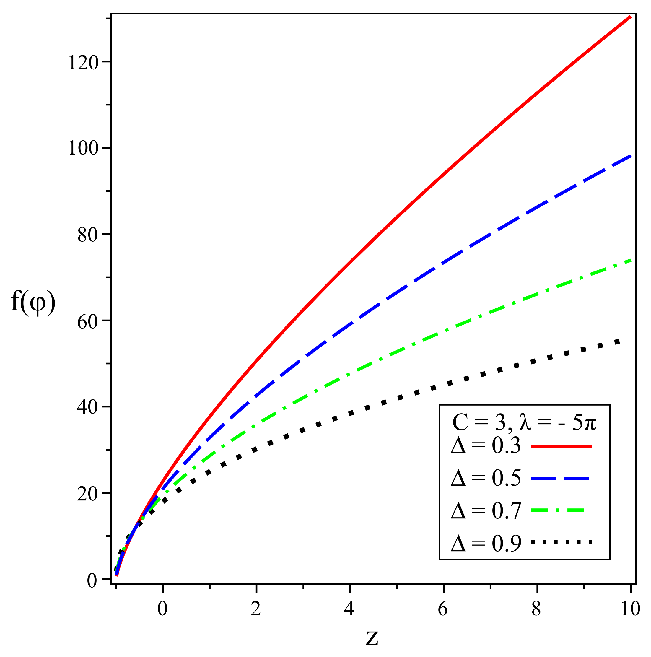 Universe Free Full Text Scalar Field Models of Barrow