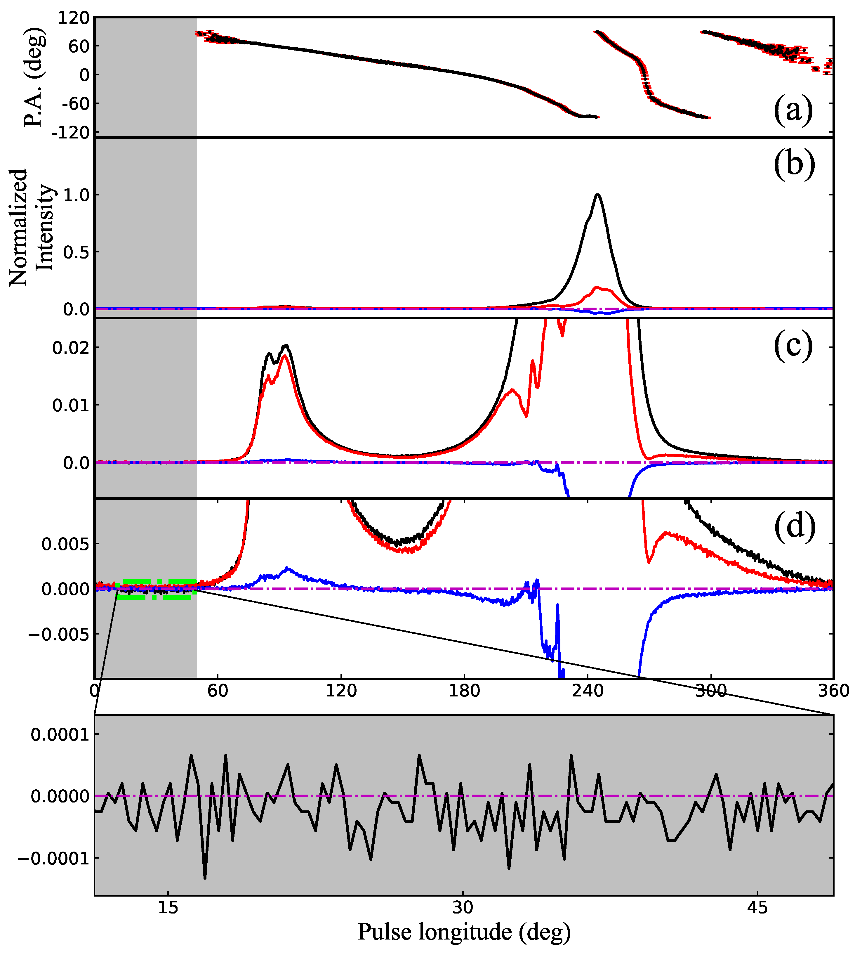 Radiosveglia a proiezione DAC-662.beam con indicazione della temperatura -  PEARL