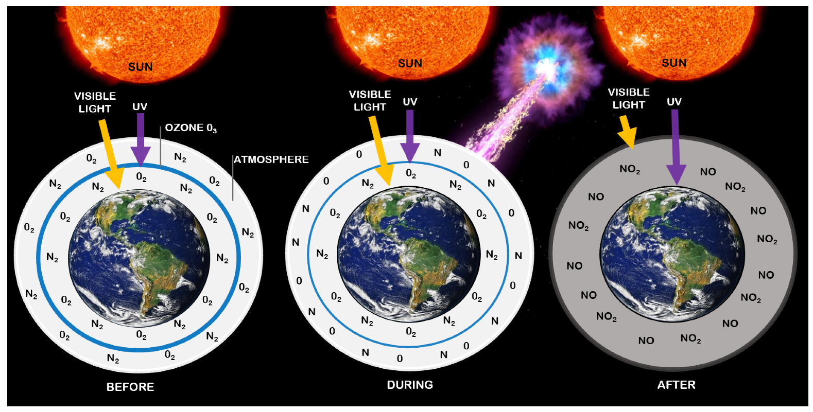 The Habitable Zone  Astronomy 801: Planets, Stars, Galaxies, and the  Universe