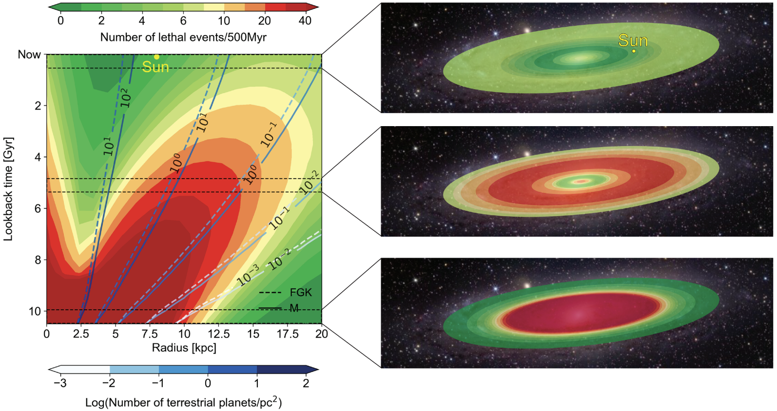 The Large Scale Structure of the Universe  Astronomy 801: Planets, Stars,  Galaxies, and the Universe