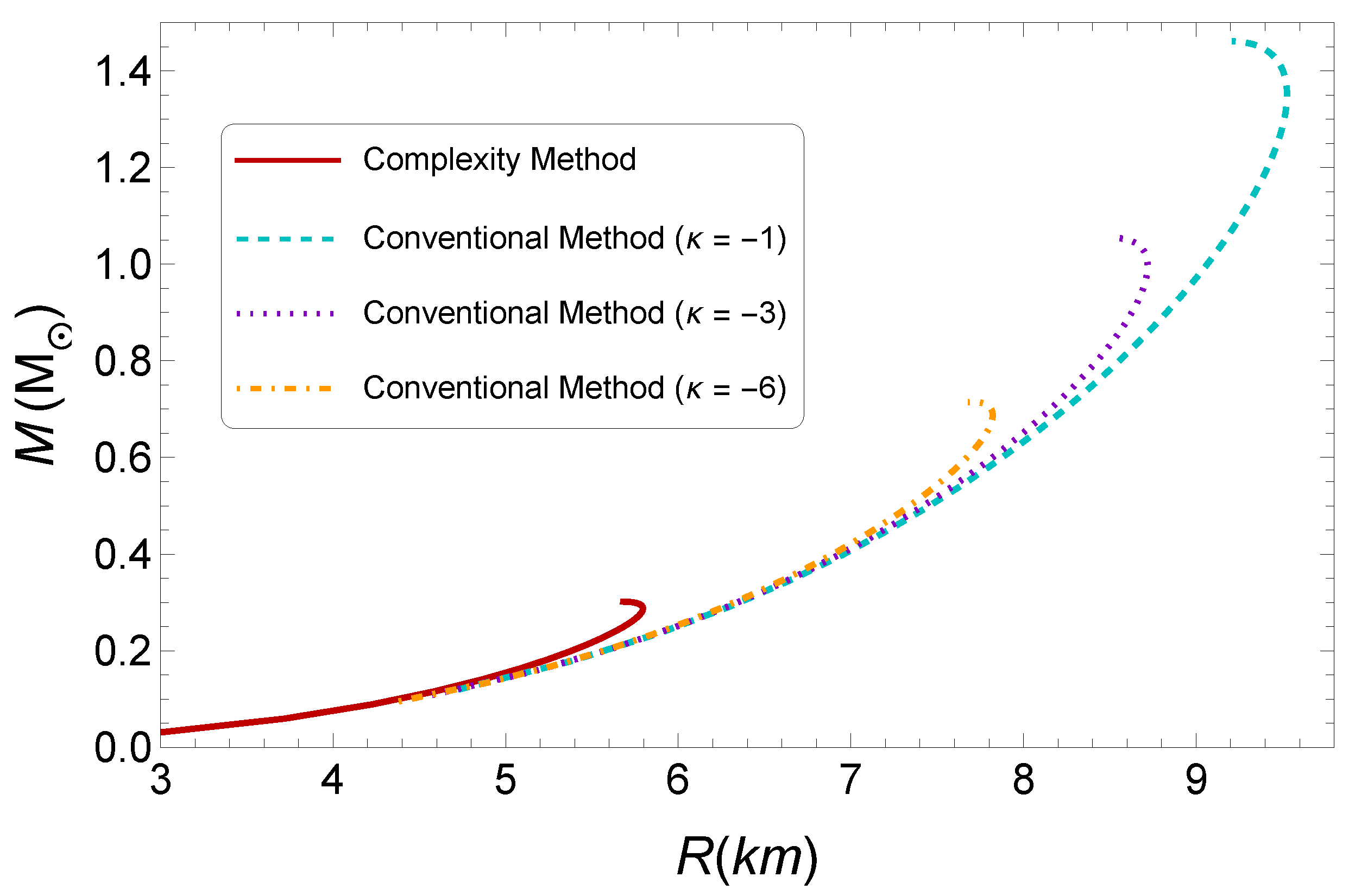 Universe 09 00072 g005