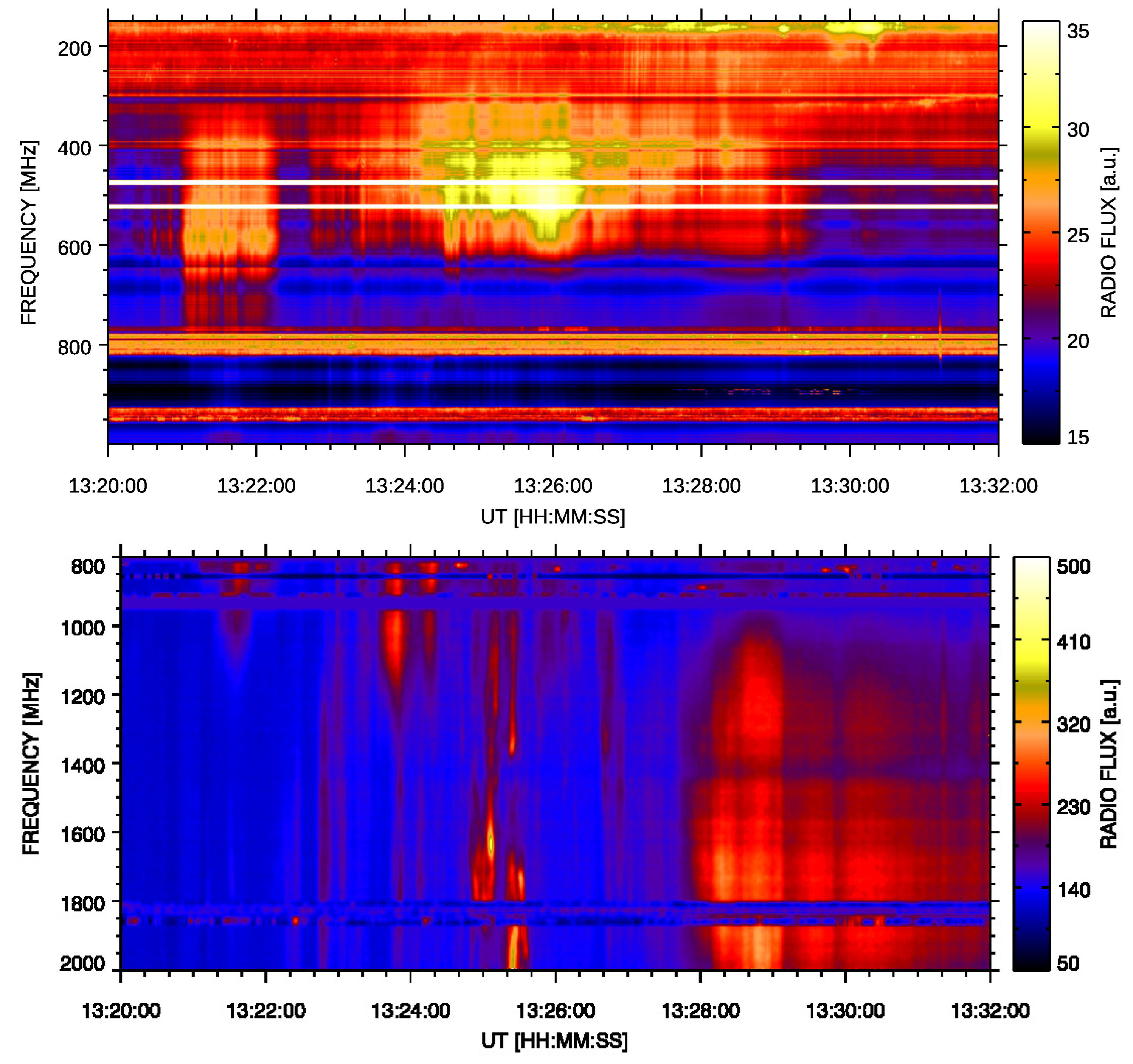 Universe 09 00092 g002a