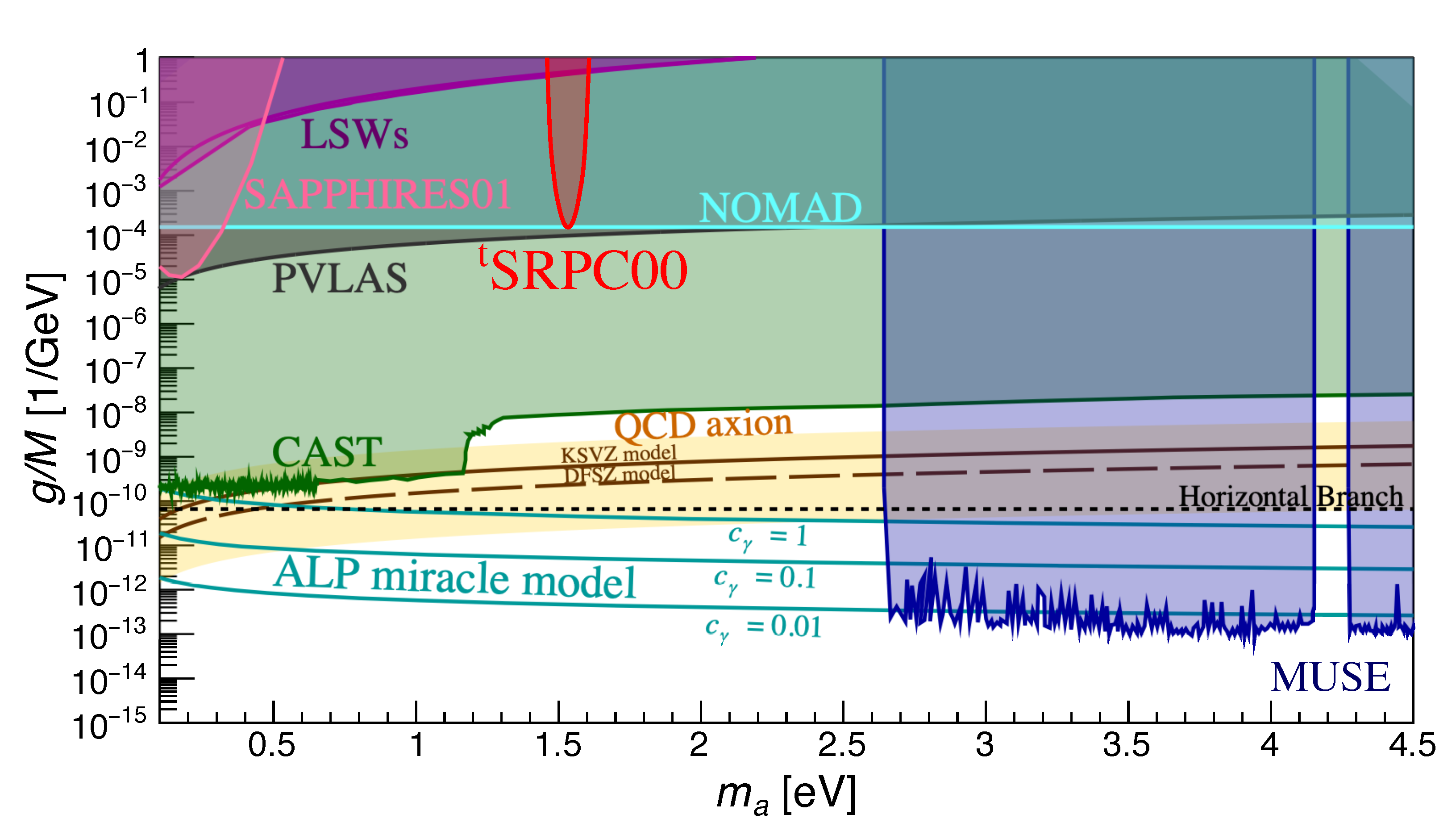 Calaméo - FDL Planetary Science Astronomy & Astrophysics 2016 - 2022