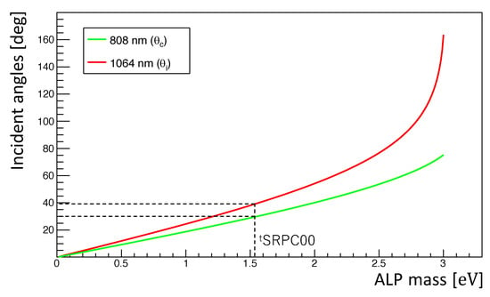 Calaméo - FDL Planetary Science Astronomy & Astrophysics 2016 - 2022