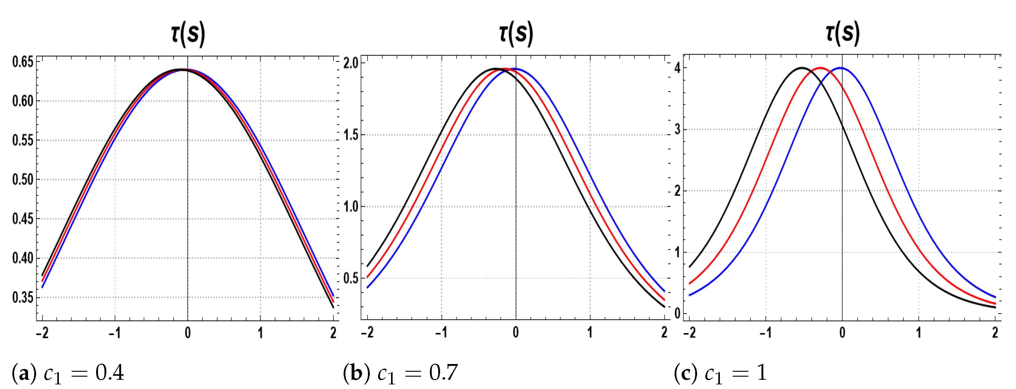 Universe 09 00125 g001 Universe 09 00125 g001