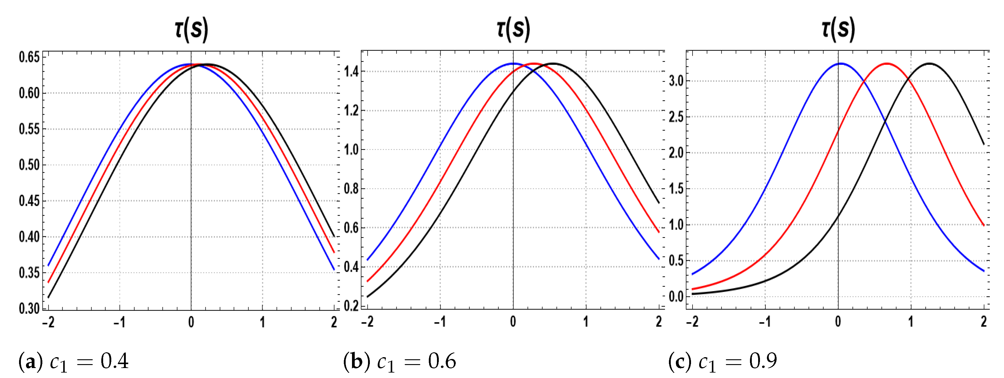 Universe 09 00125 g002 Universe 09 00125 g002