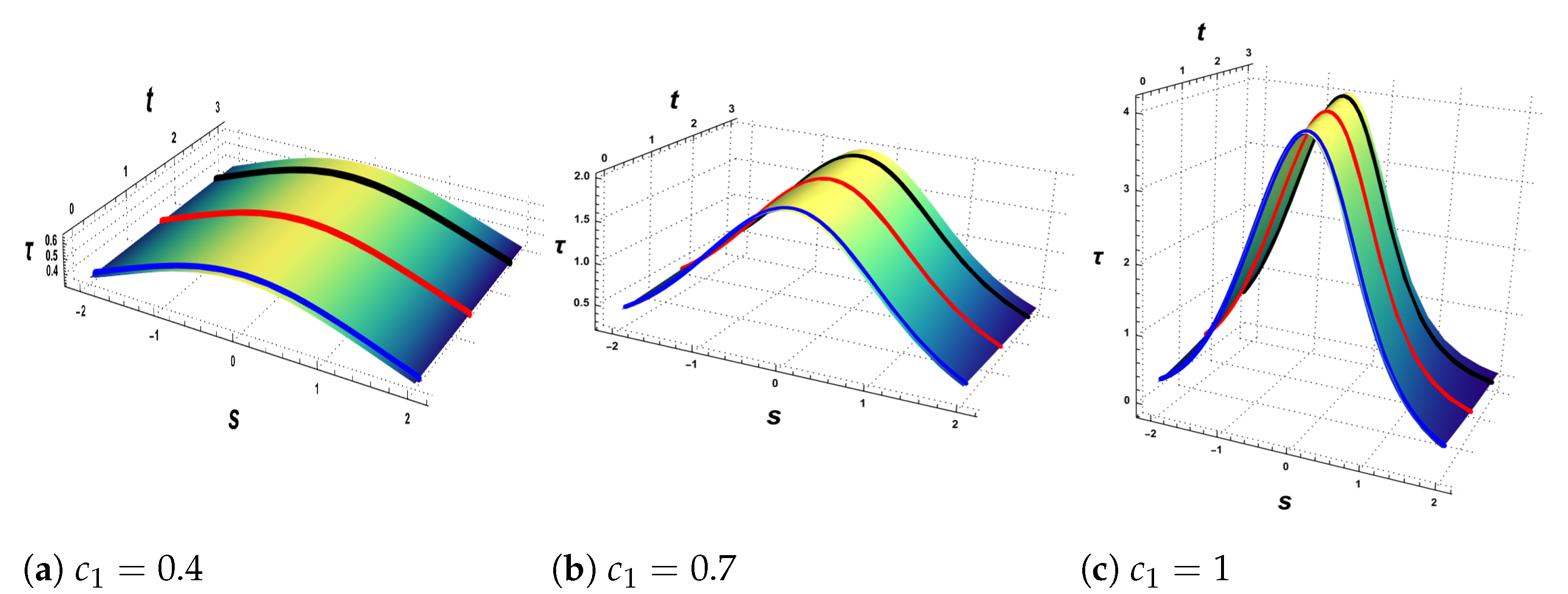 Universe 09 00125 g003 Universe 09 00125 g003