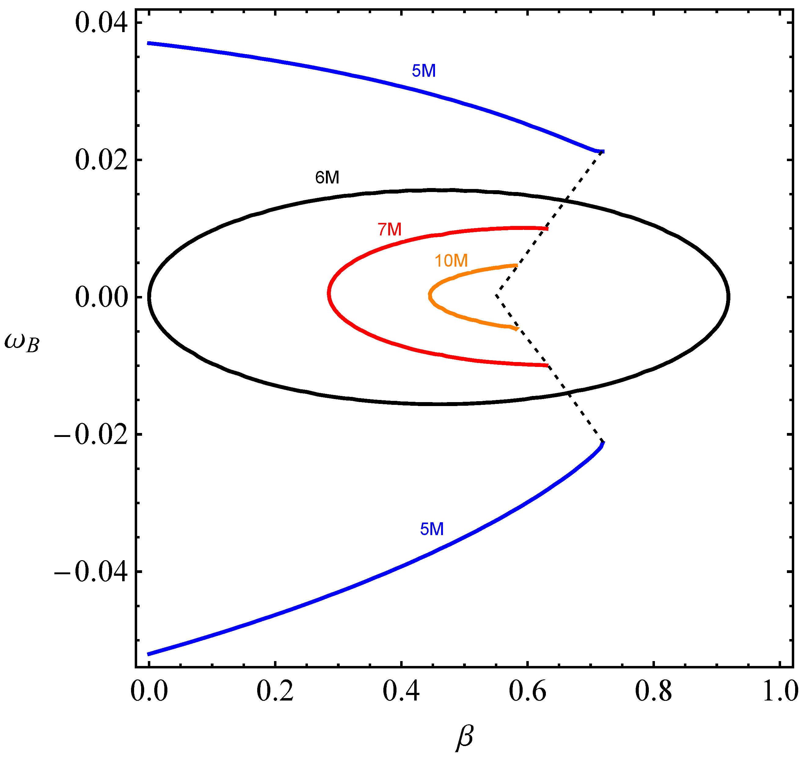 Universe 09 00135 g004 Universe 09 00135 g004