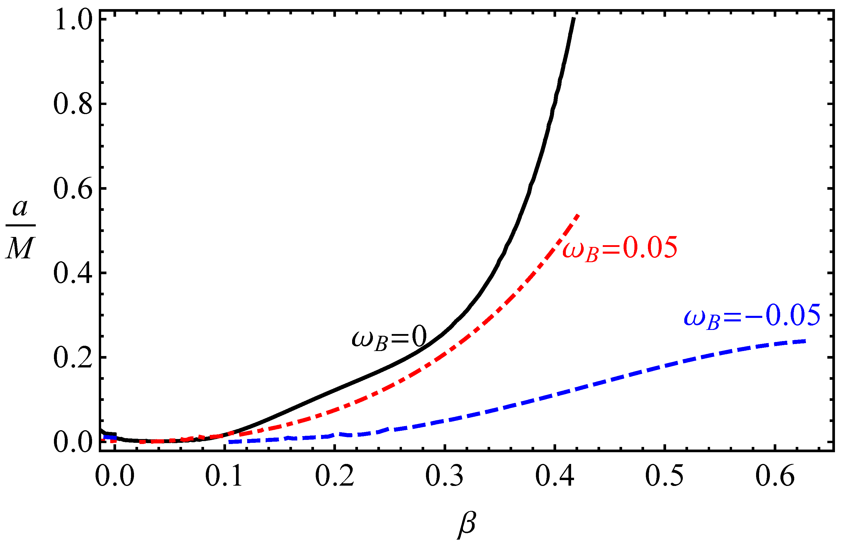 Universe 09 00135 g006 Universe 09 00135 g006