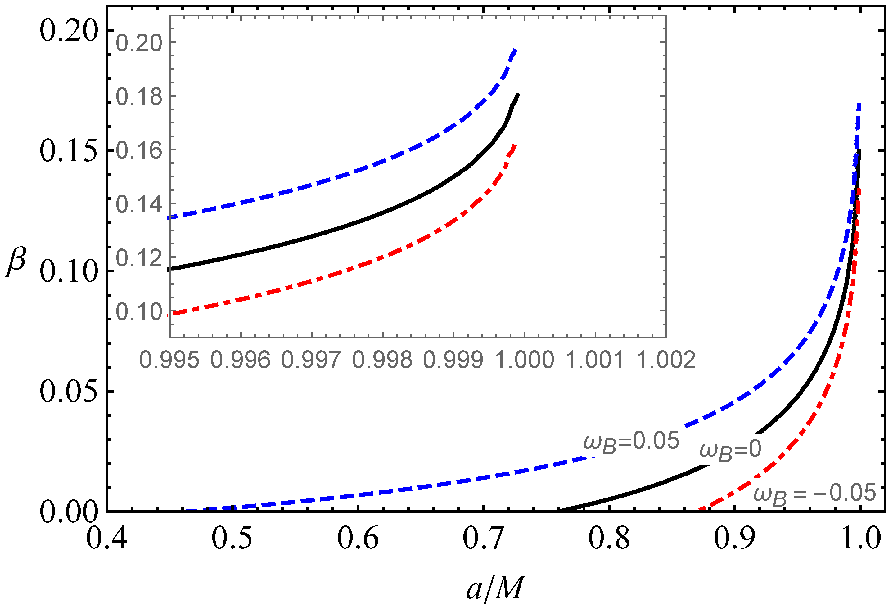 Universe 09 00135 g007 Universe 09 00135 g007