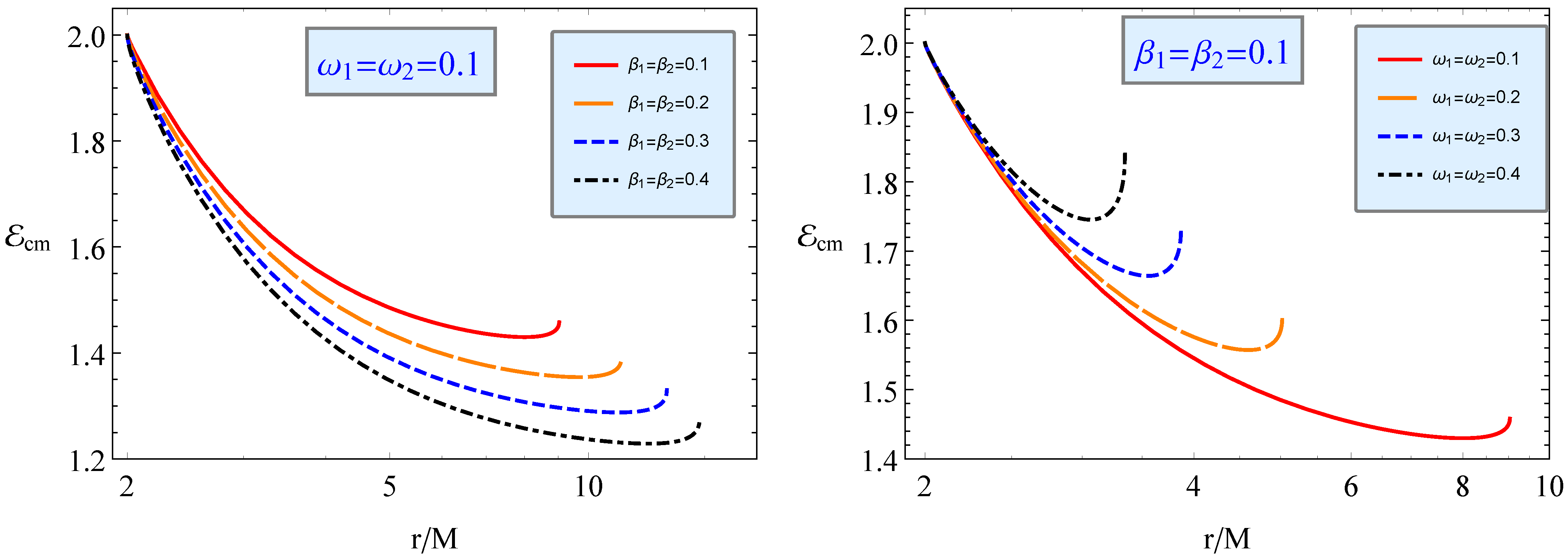 Universe 09 00135 g014 Universe 09 00135 g014