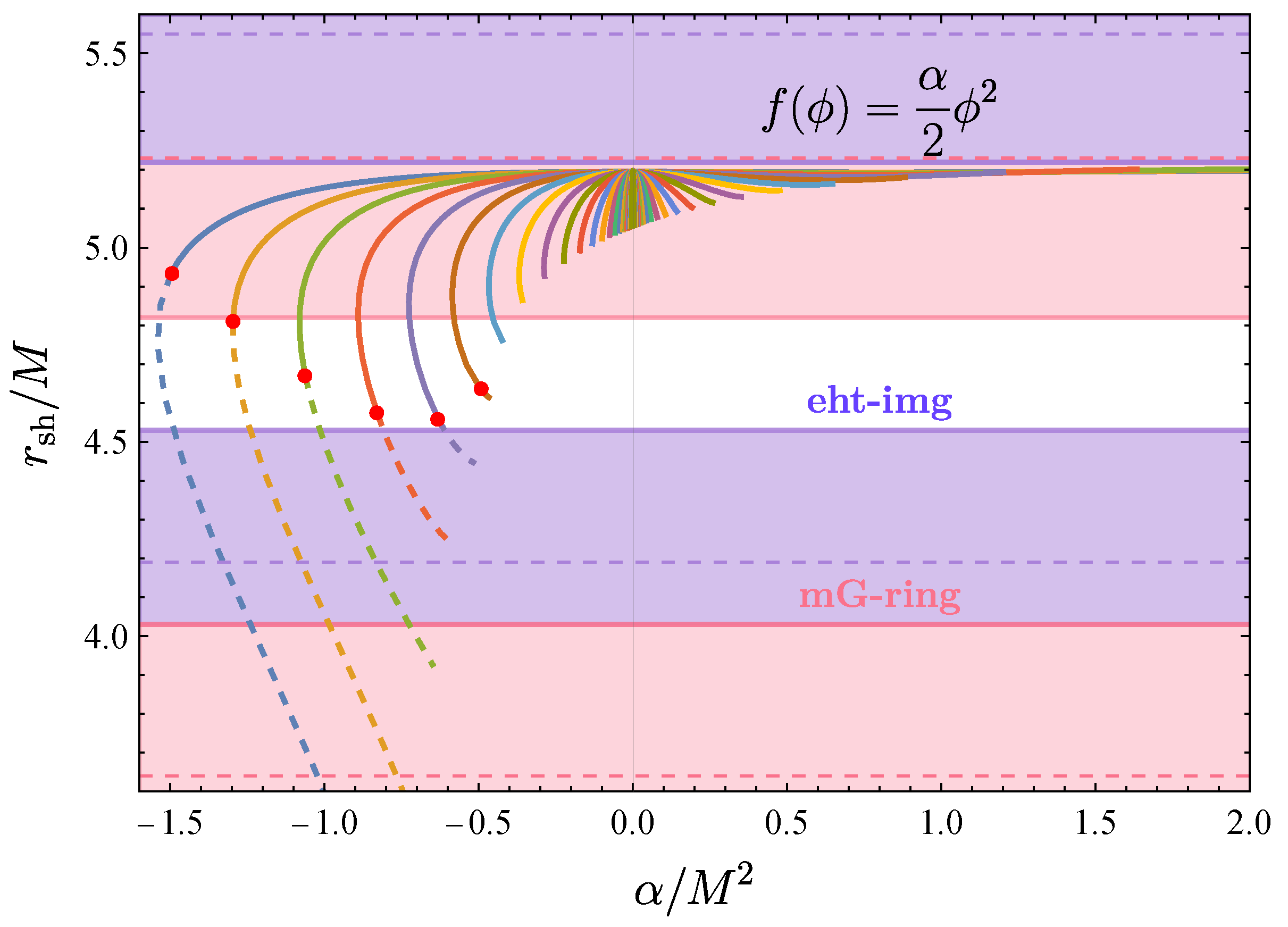 Universe 09 00147 g003