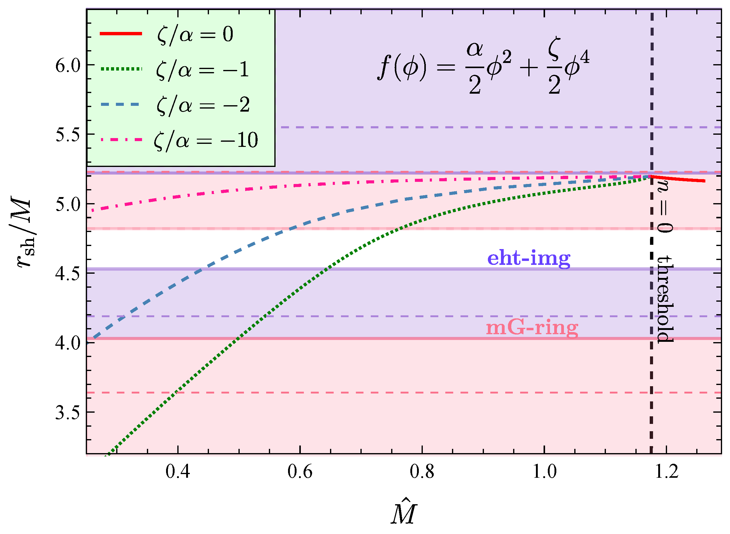 Universe 09 00147 g008
