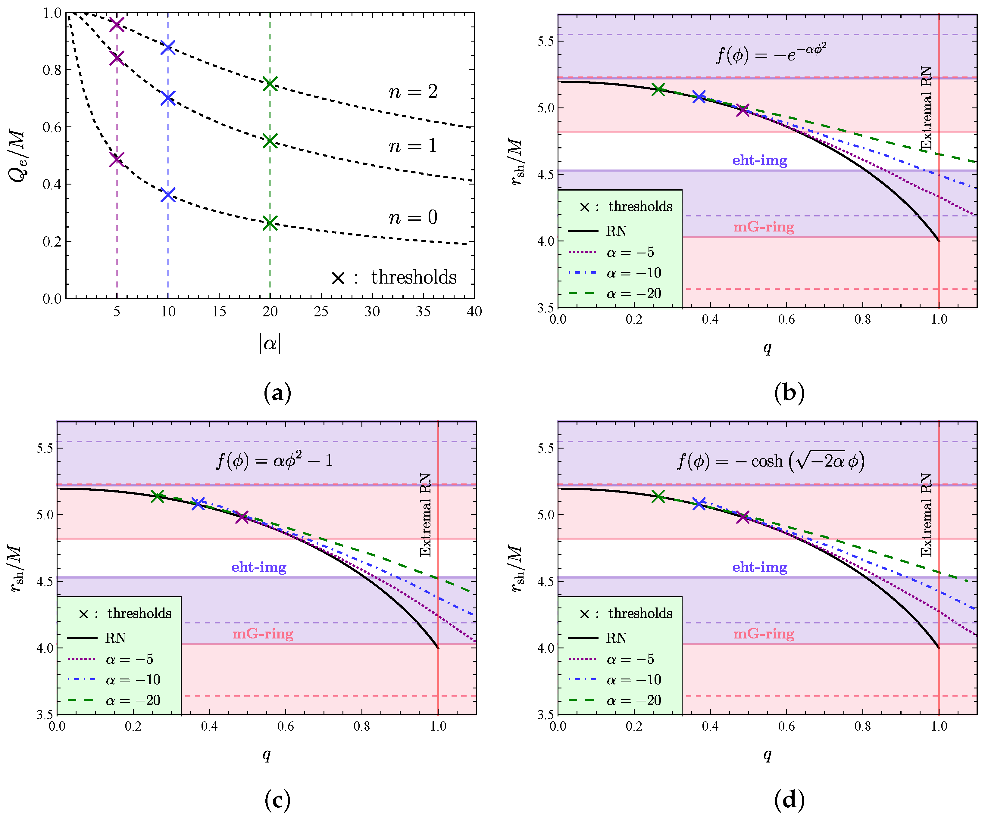 Universe 09 00147 g009