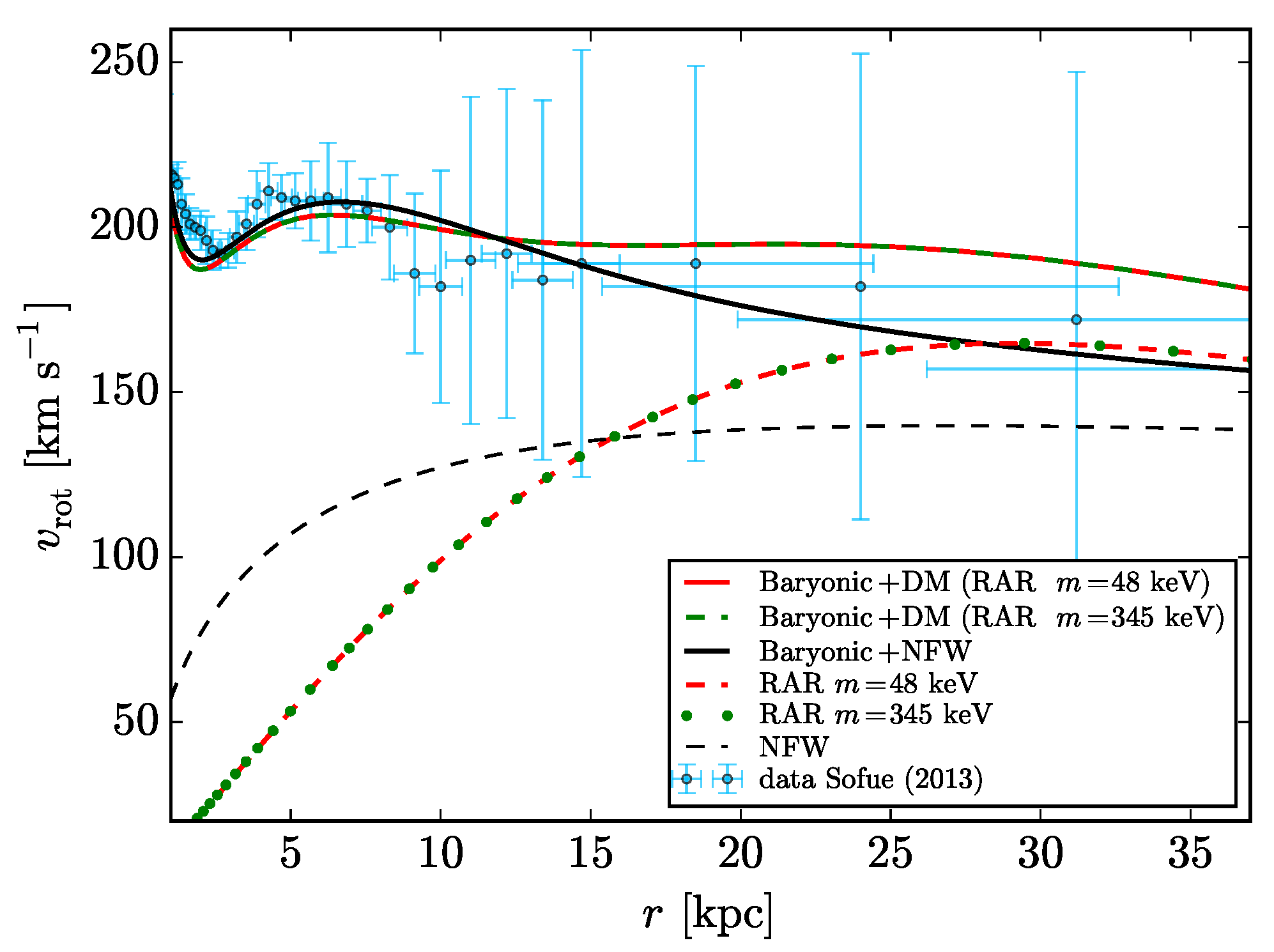 Universe 09 00197 g002 Universe 09 00197 g002