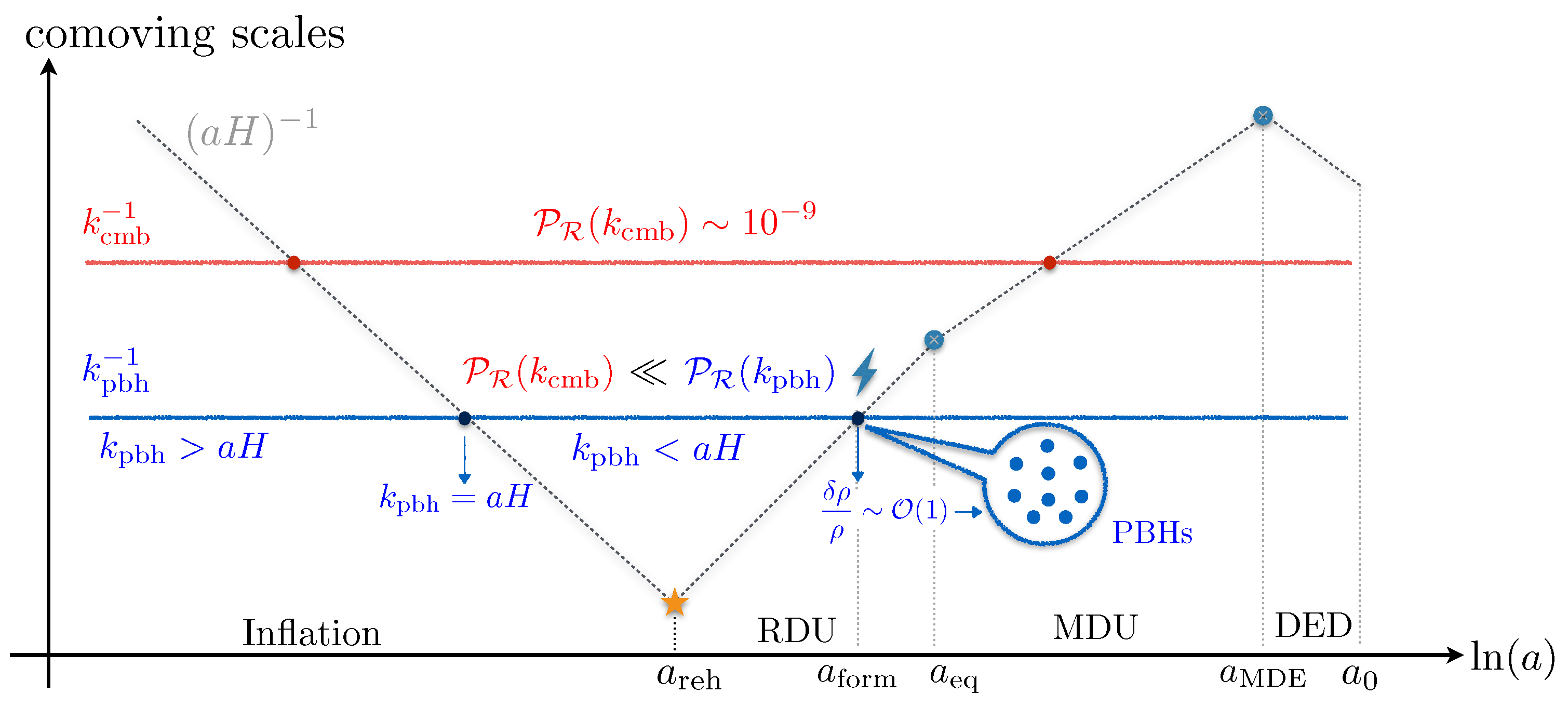Universe 09 00203 g002 Universe 09 00203 g002