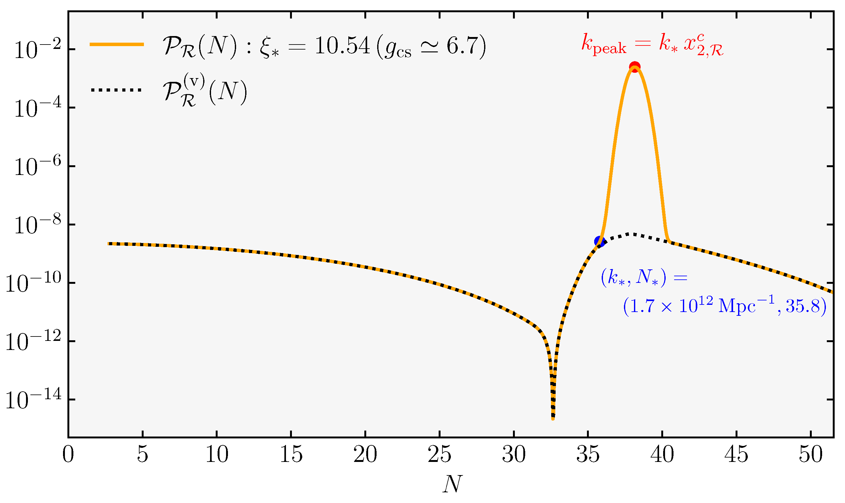 Universe 09 00203 g014 Universe 09 00203 g014