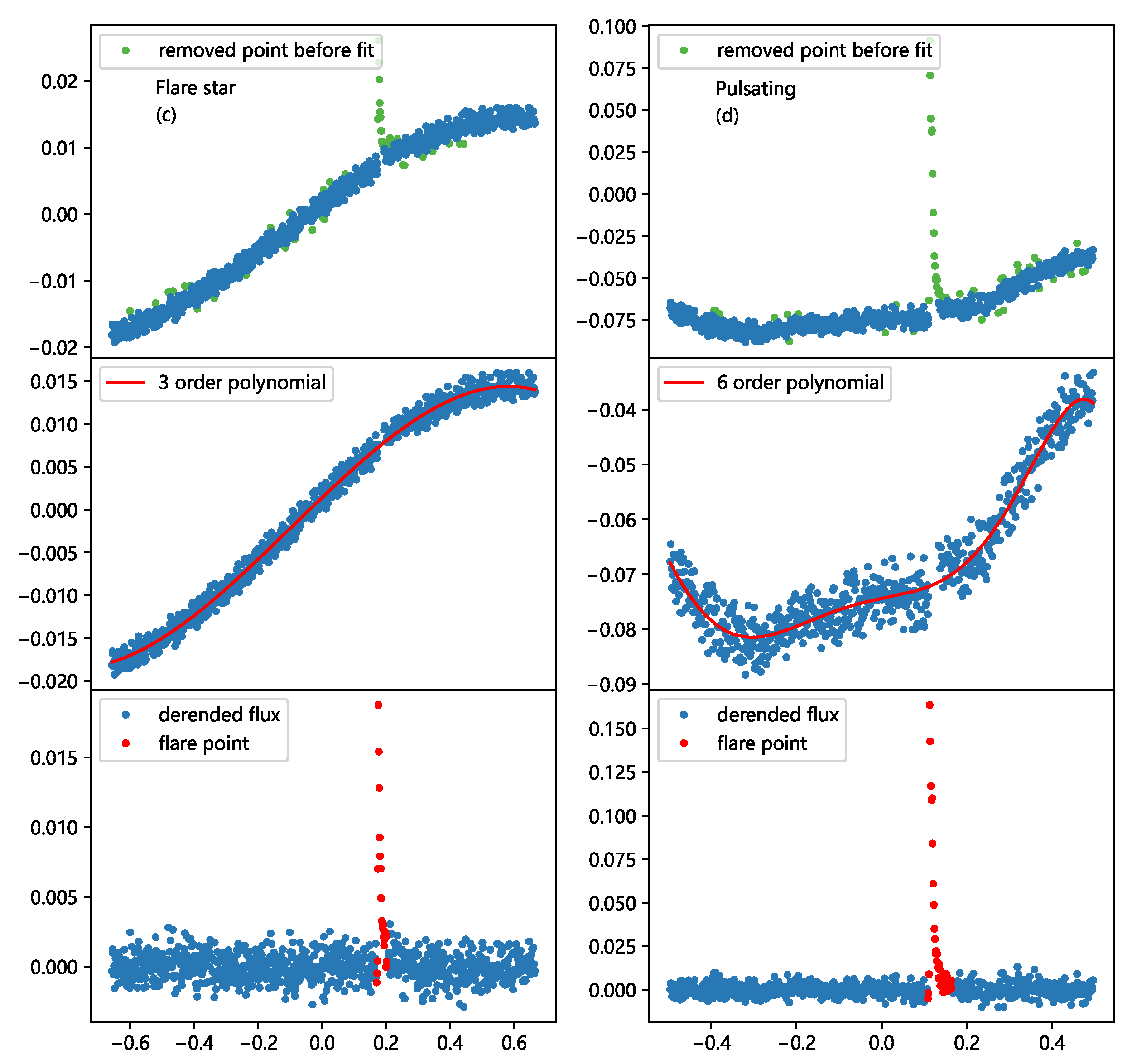 Universe 09 00227 g001b Universe 09 00227 g001b