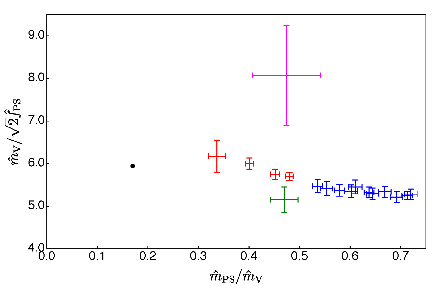 Universe | Free Full-Text | Sp(2N) Lattice Gauge Theories and