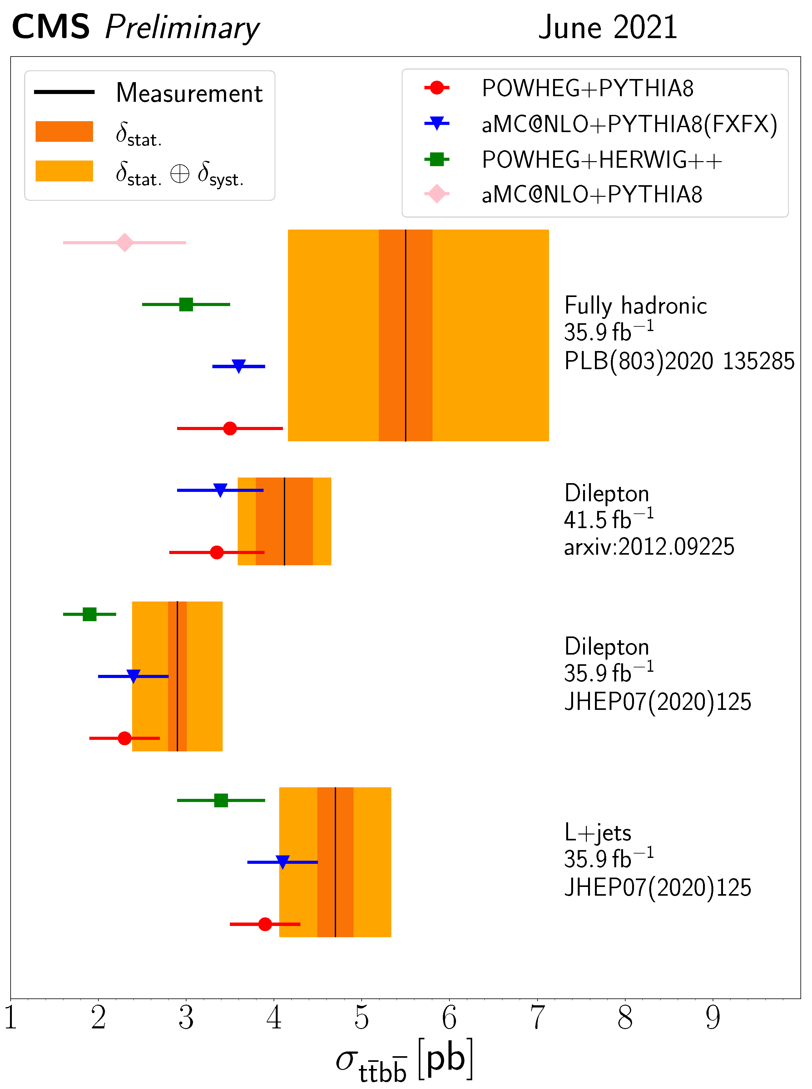 Universe 09 00242 g007 Universe 09 00242 g007