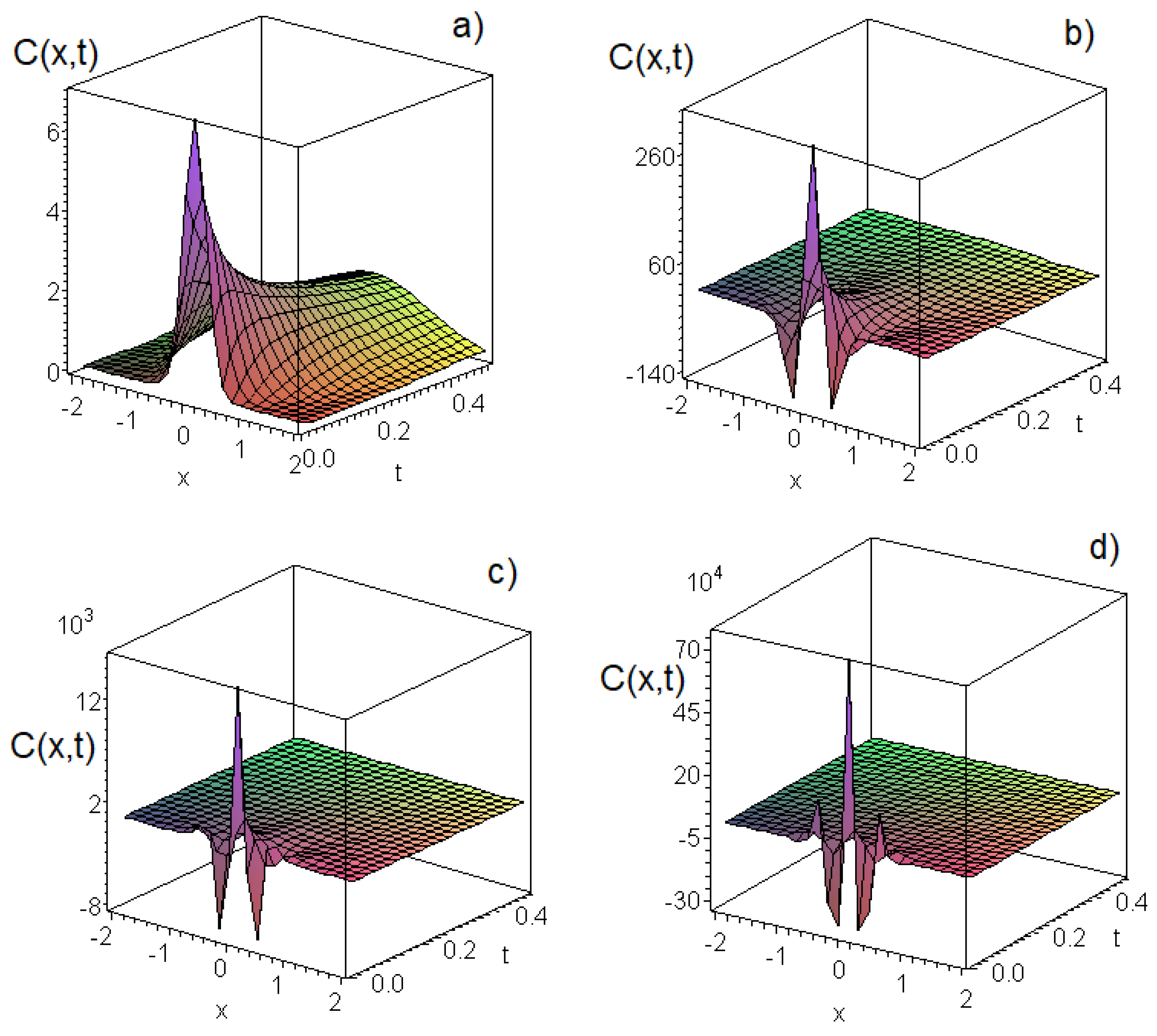 Universe 09 00264 g002