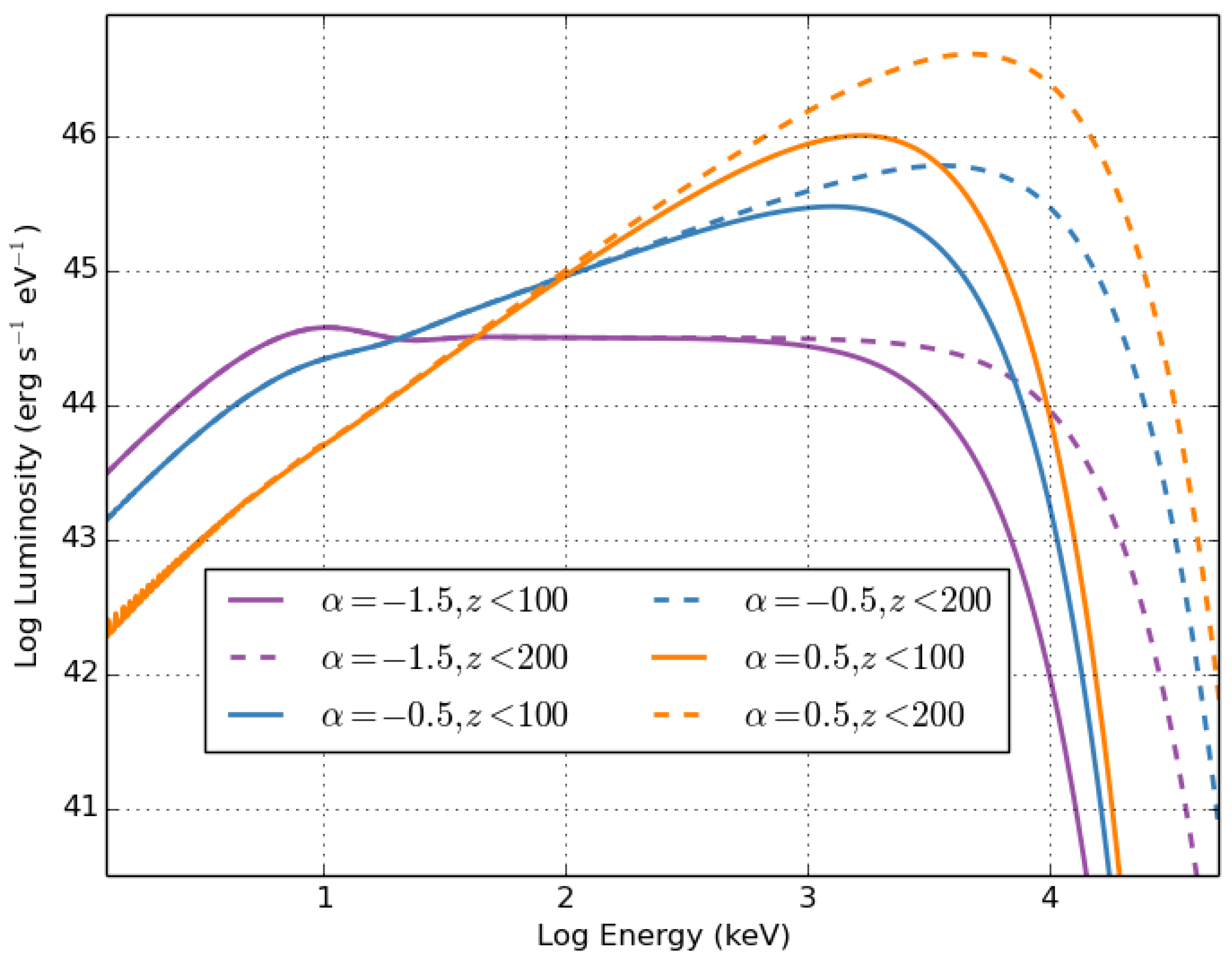 Universe 09 00268 g002 Universe 09 00268 g002