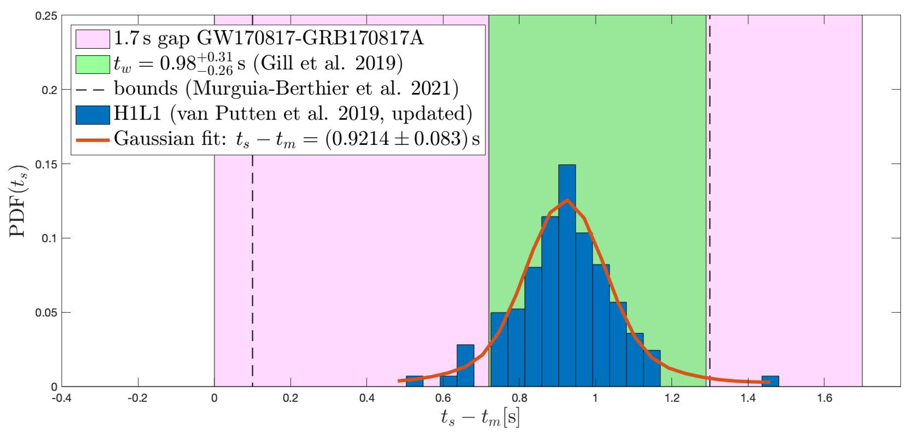 Universe 09 00279 g002 Universe 09 00279 g002