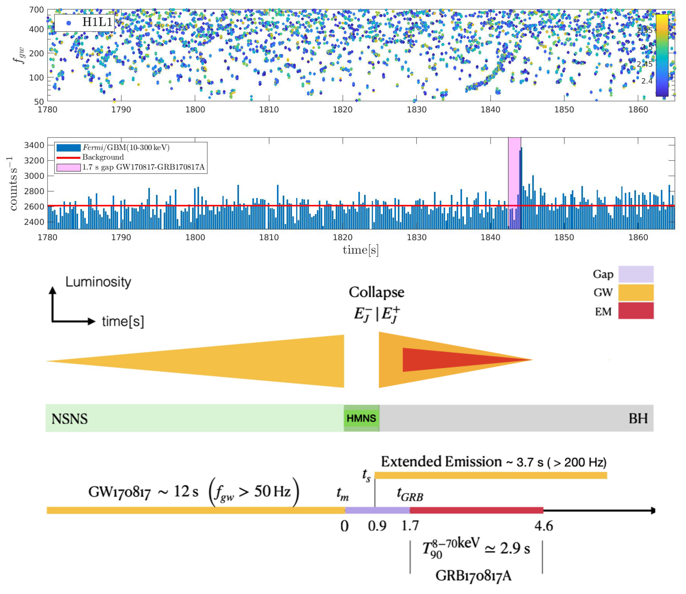 Universe 09 00279 g012 Universe 09 00279 g012