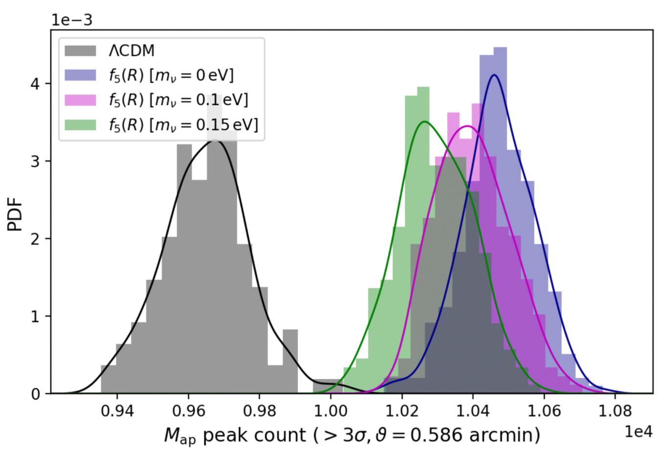 Universe 09 00302 g009 Universe 09 00302 g009