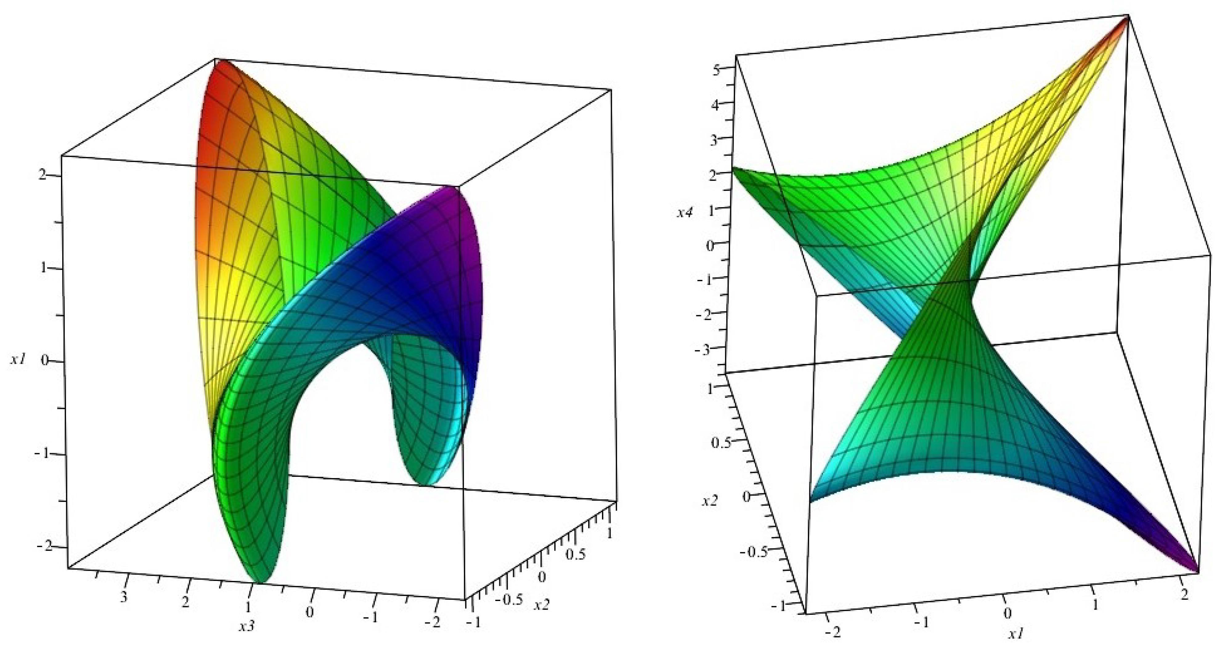 Differential Geometry Equations