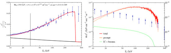 Chapter 2.The Role of the Anamoly in Correcting Cosmological