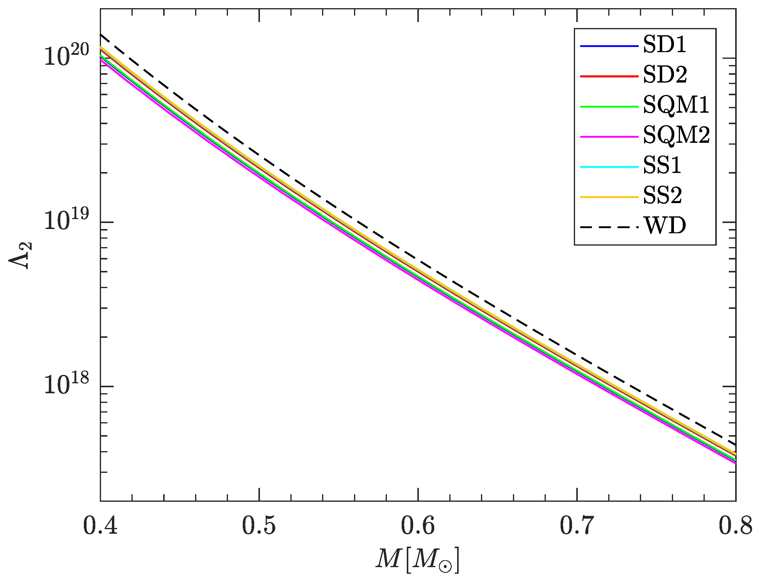 S&S Color Quarks