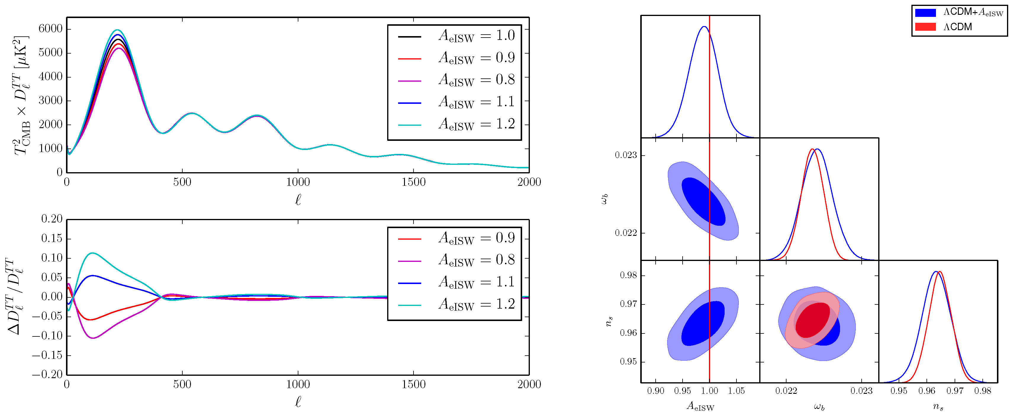Universe 09 00393 g007