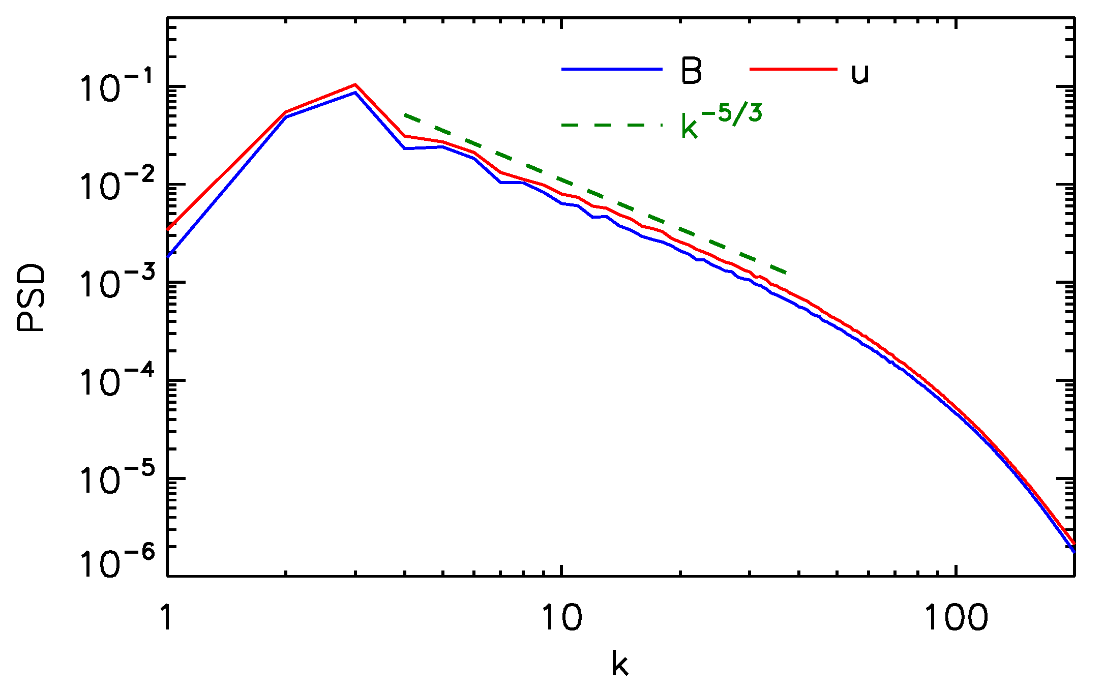 Universe 09 00395 g001