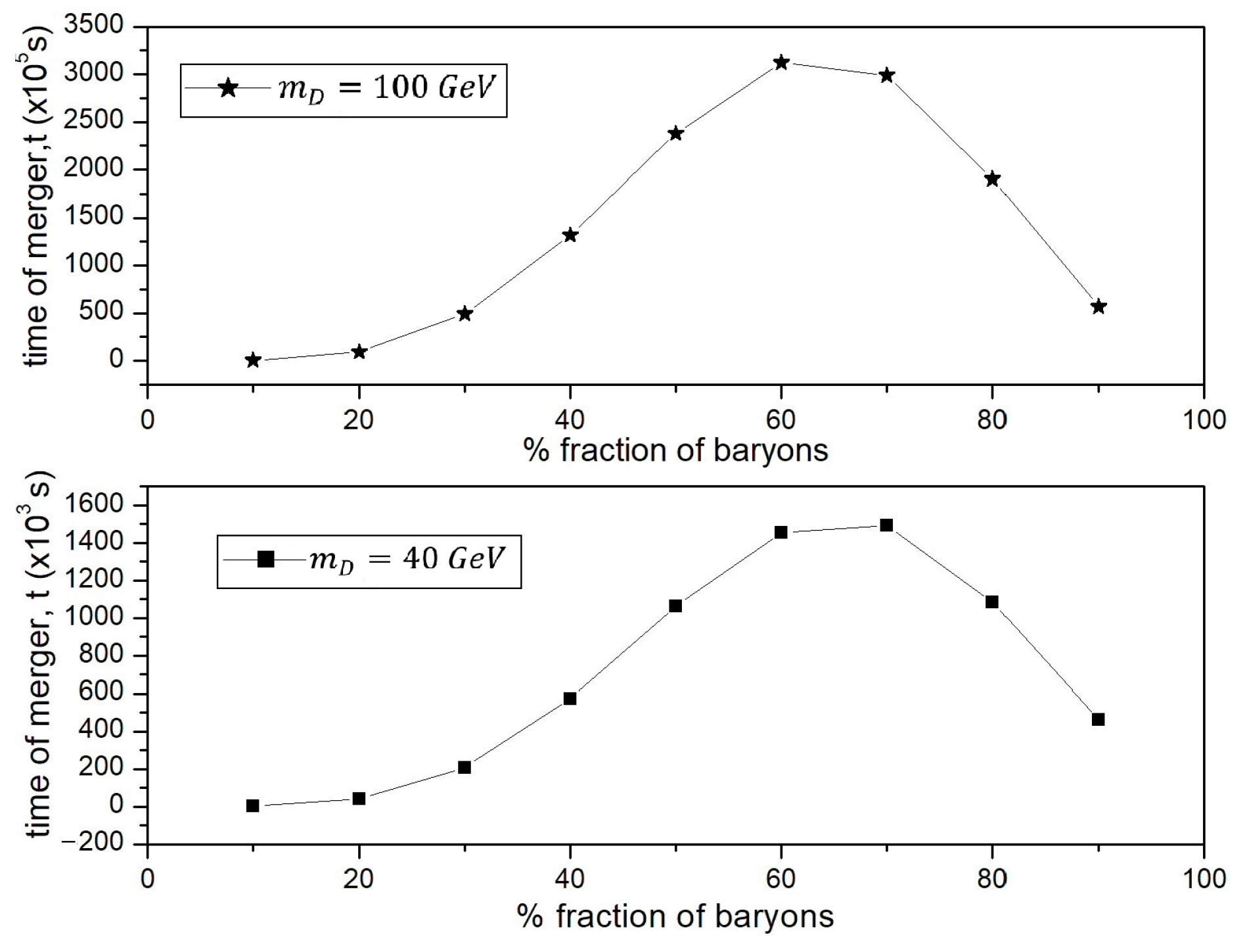 Universe 09 00401 g005 Universe 09 00401 g005