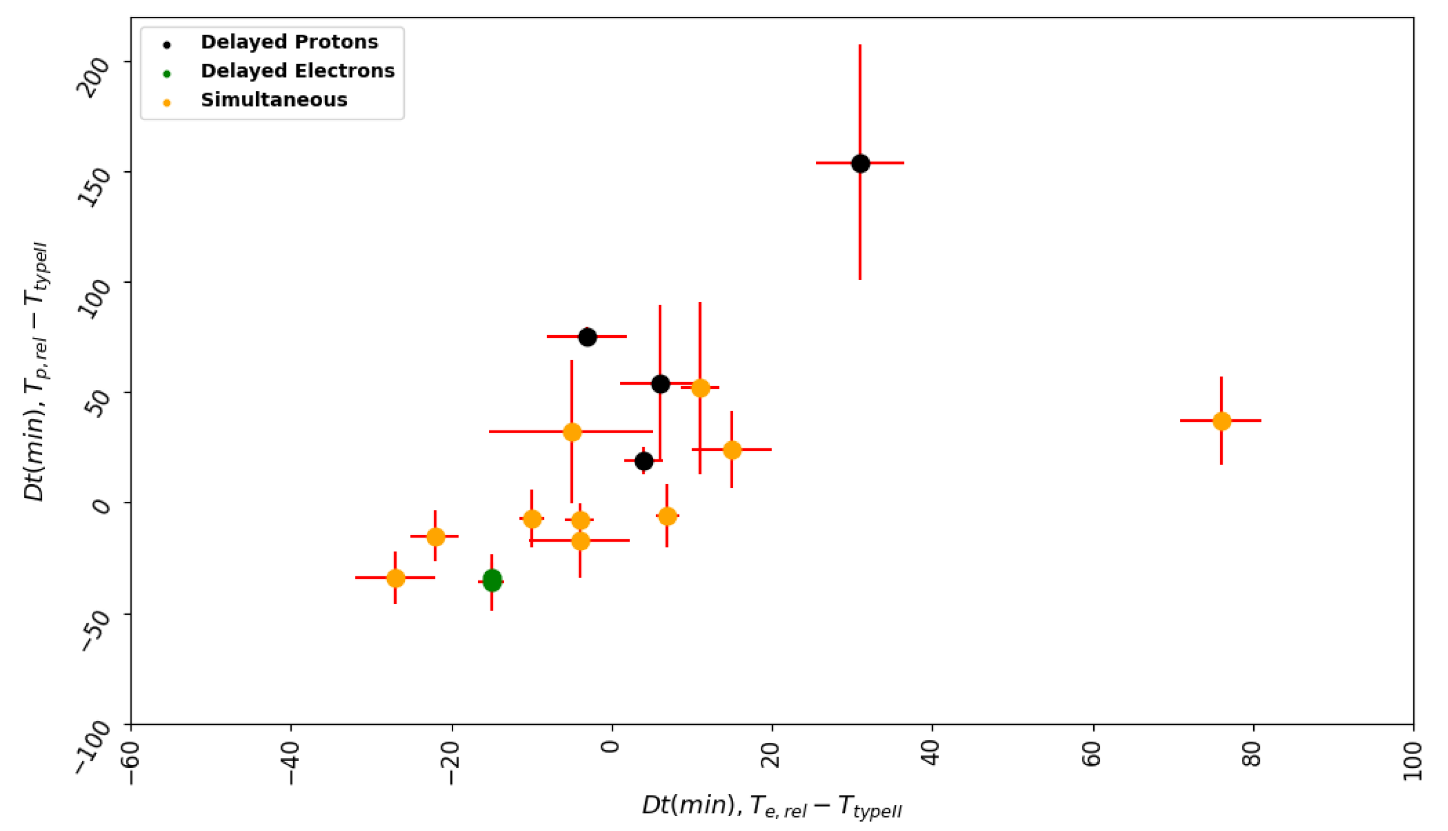 Universe 09 00432 g007