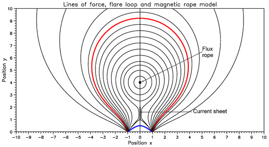 Universe | Free Full-Text | Fine Structure of Solar Metric Radio