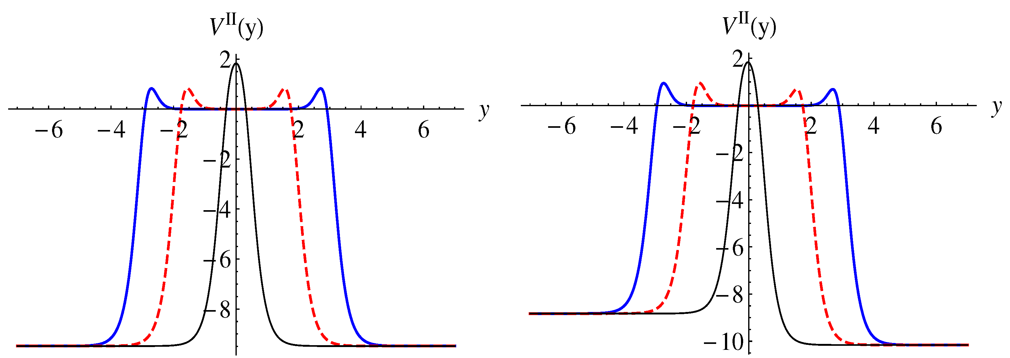 Kaluza–Klein spectrum of the gauge vector field in the thin-string and