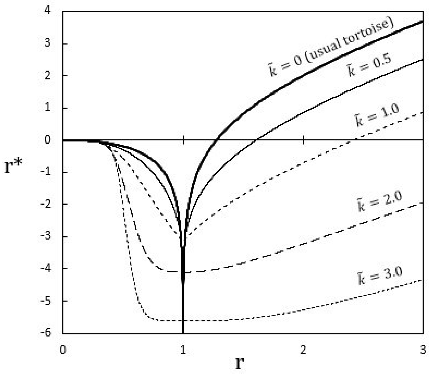 Universe | Free Full-Text | Closed Timelike Curves Induced by a