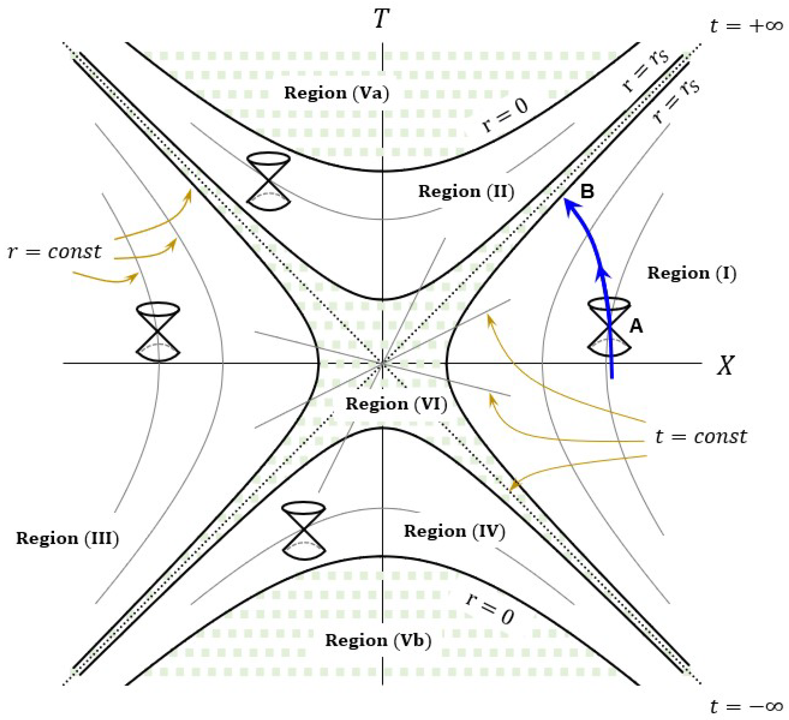 Universe Free Full Text Closed Timelike Curves Induced by a