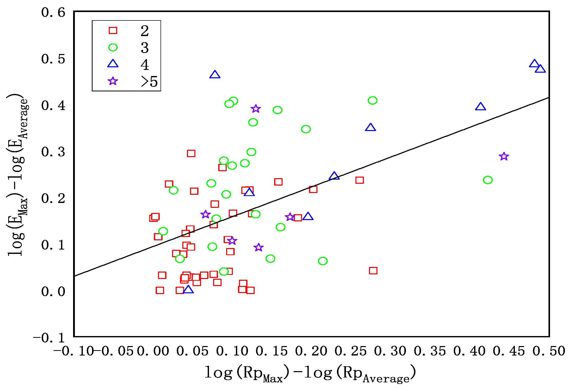 Universe 09 00475 g003