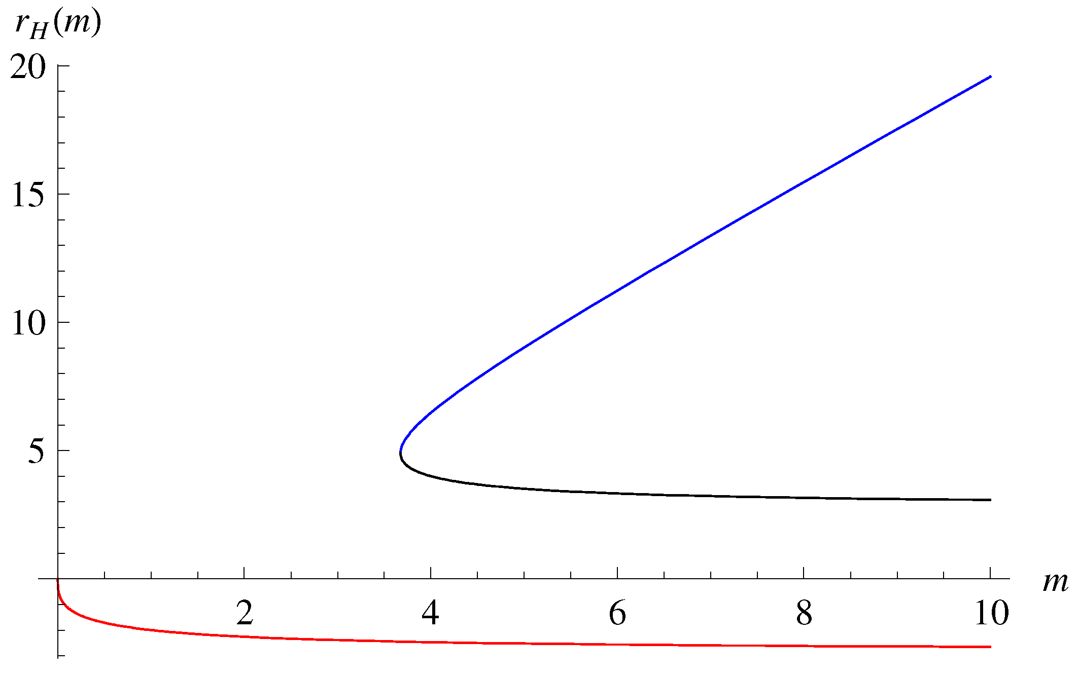 Universe 09 00486 g003 Universe 09 00486 g003