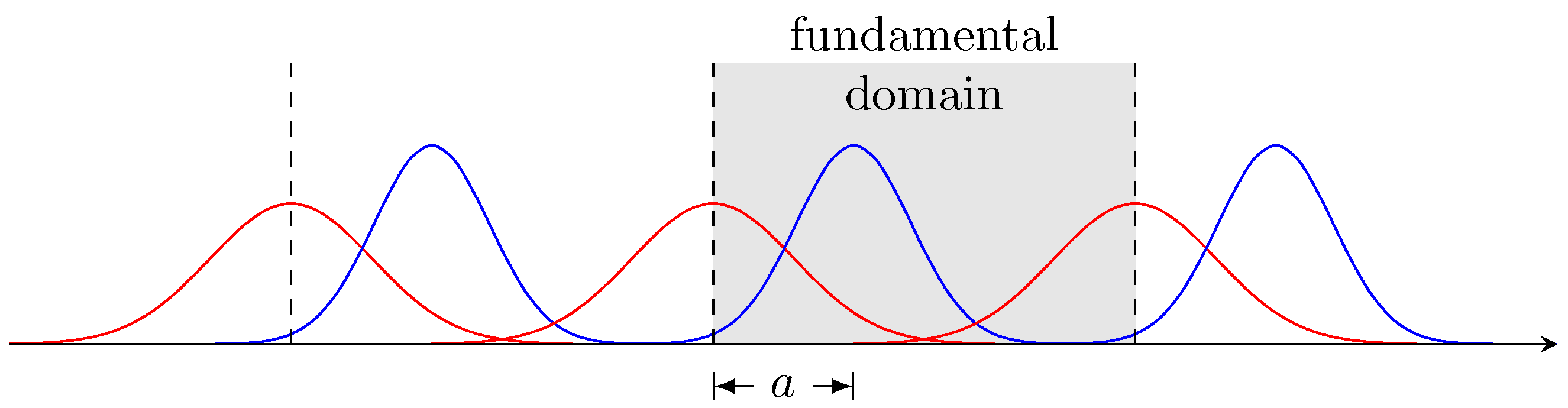 Universe 09 00512 g007 Universe 09 00512 g007
